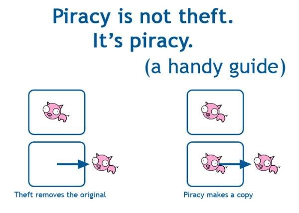 A Handy Guide for Piracy 