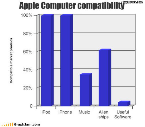 Apple Compatibility