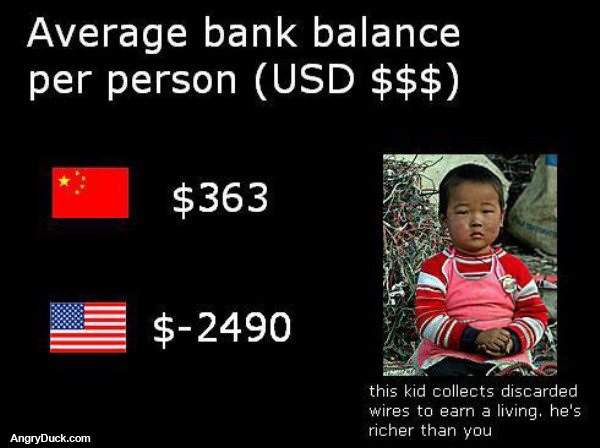 Avg Bank Balance