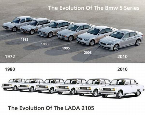 Bmw vs Lada