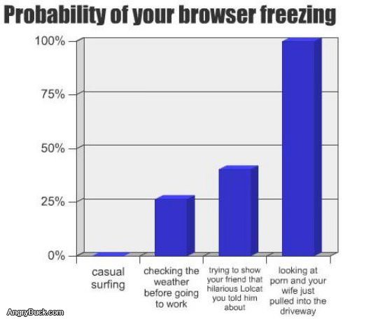 Frozen Browser