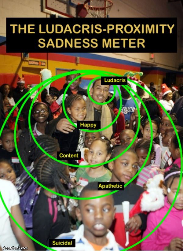Ludacris Sadness Meter
