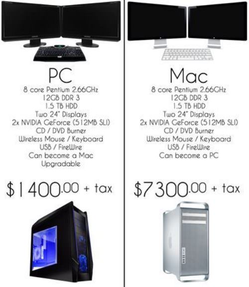 Mac and pc Pricing