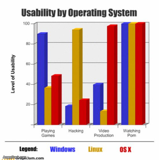 Os Compatibility