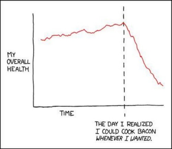 Overall Health Graph