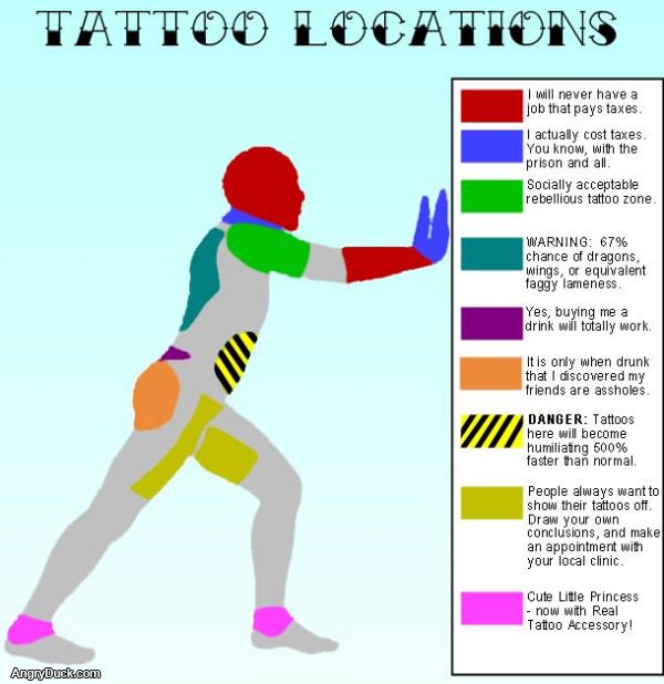 Tattoo Locations
