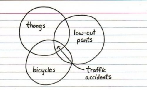 Traffic Accidents Graph