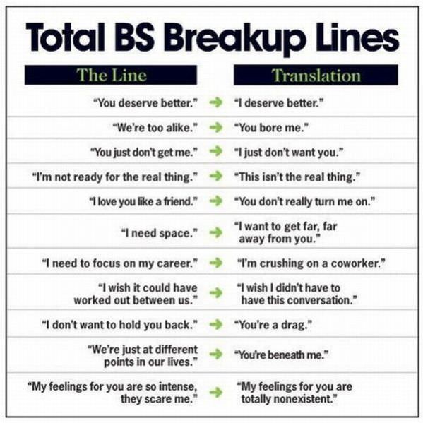 Bs Breakup Lines