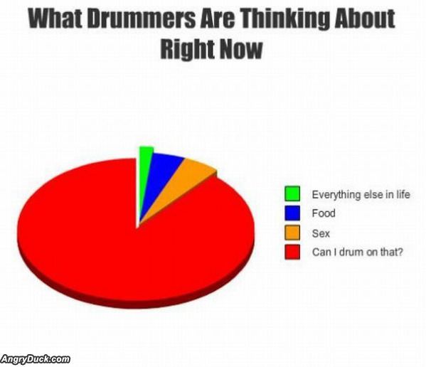 Drummers Are Thinking