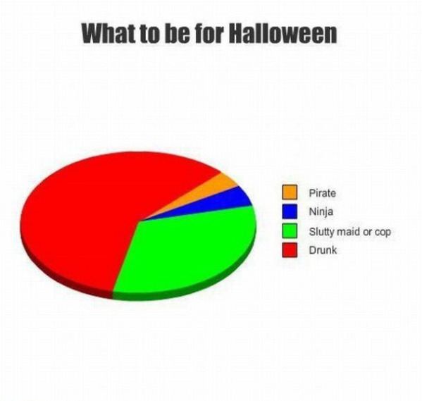 What To Be For Halloween