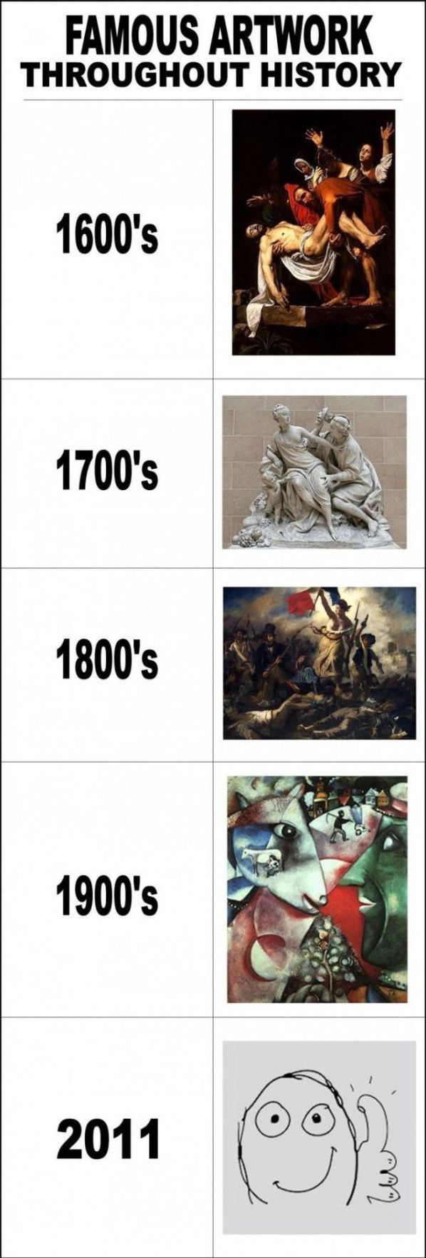 Famous Artwork Throughout History