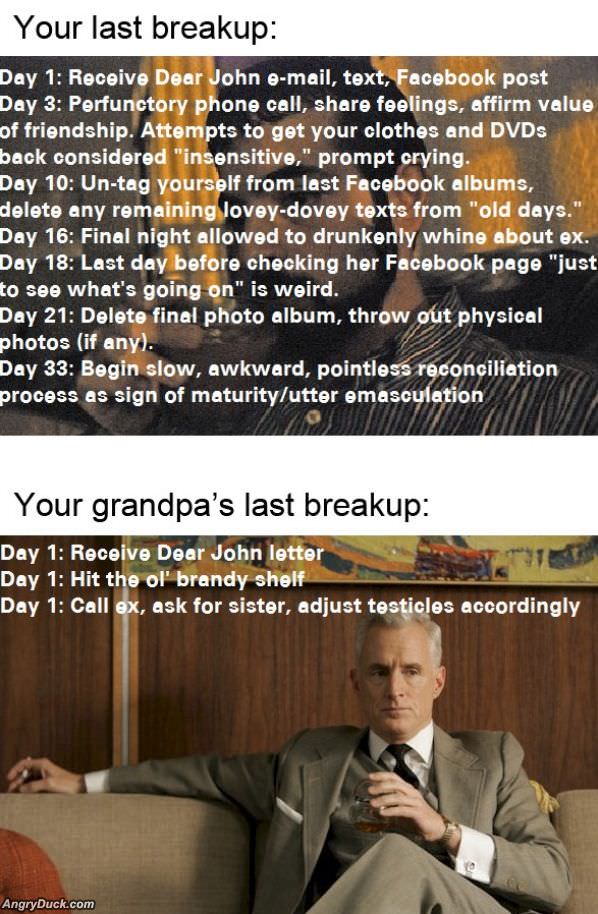 Difference In Breakups