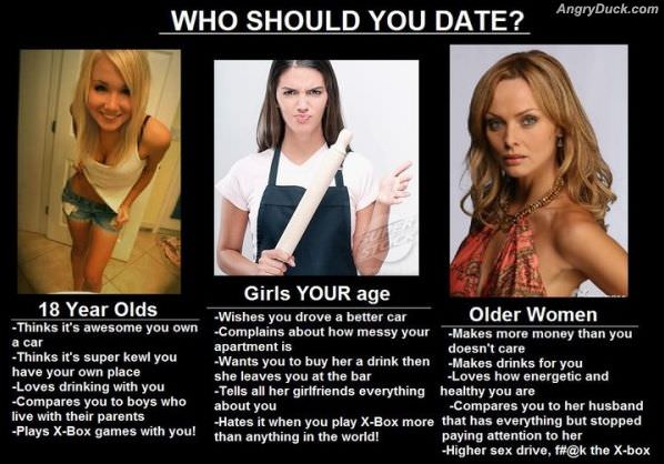 Who To Date