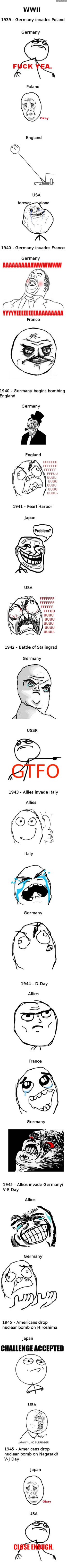World War 2 Explained