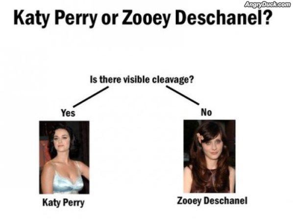 How To Tell Them Apart