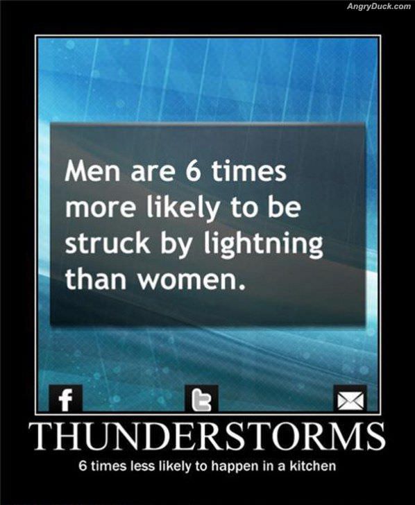 Lightning Storms