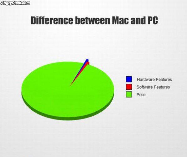 Mac And Pc