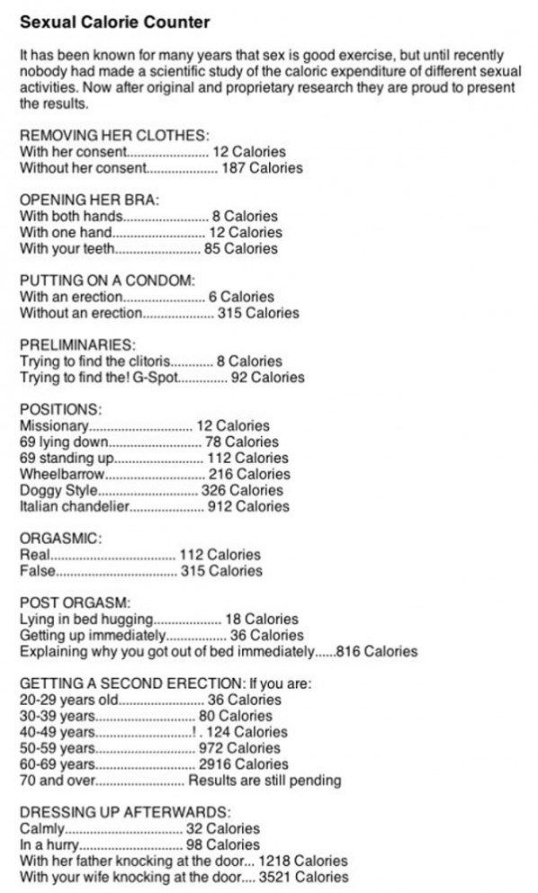 Sexual Calorie Counter