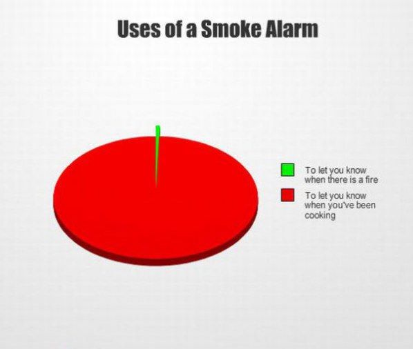 Uses Of A Smoke Alarm