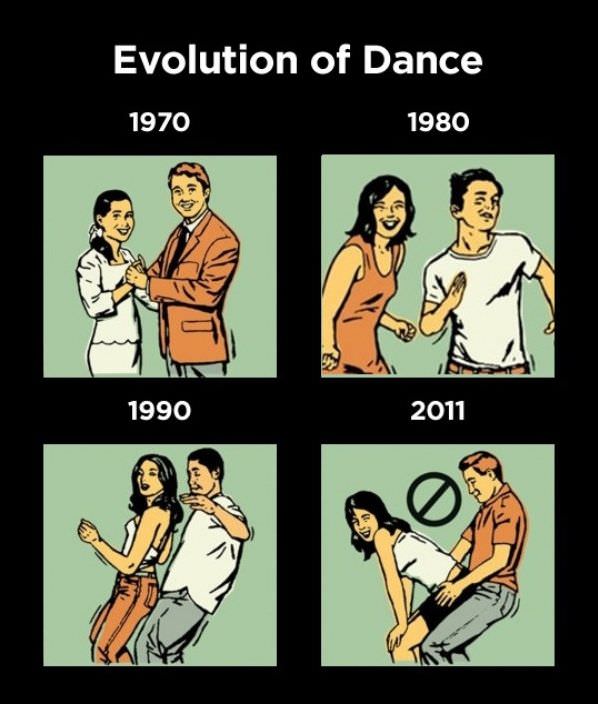 Evolution Of Dance