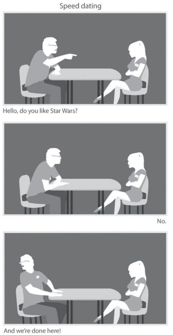 Speed Dating