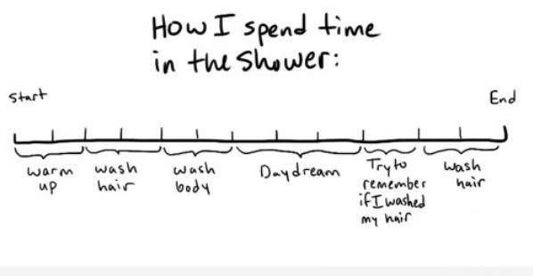 Time In The Shower
