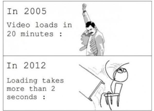 Video Load Times