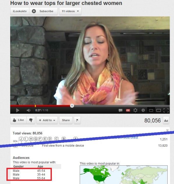 Most Popular Demographic