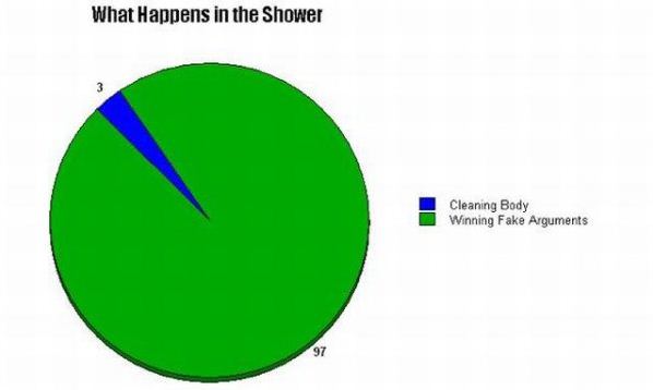 What Happens In The Shower