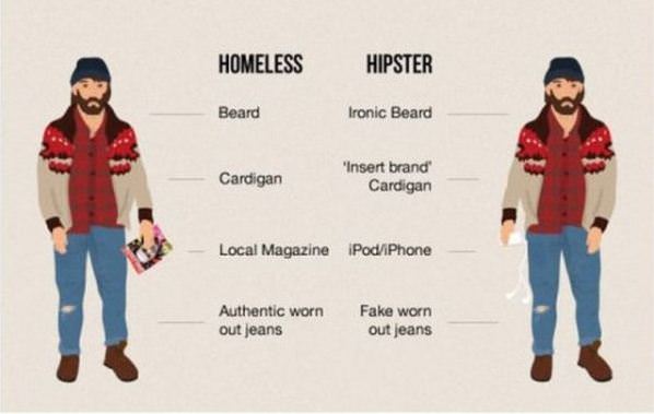Homeless Vs Hipsters