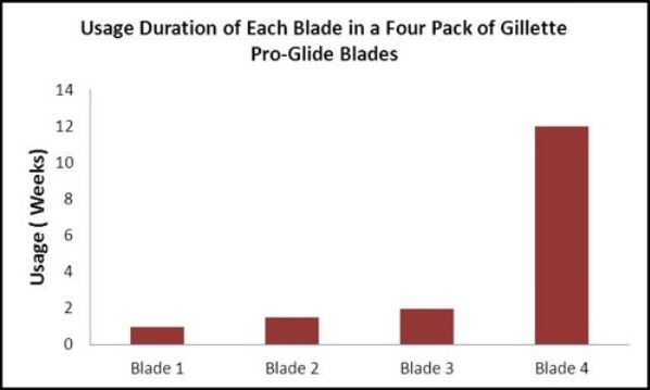 Usage Of Four Packs