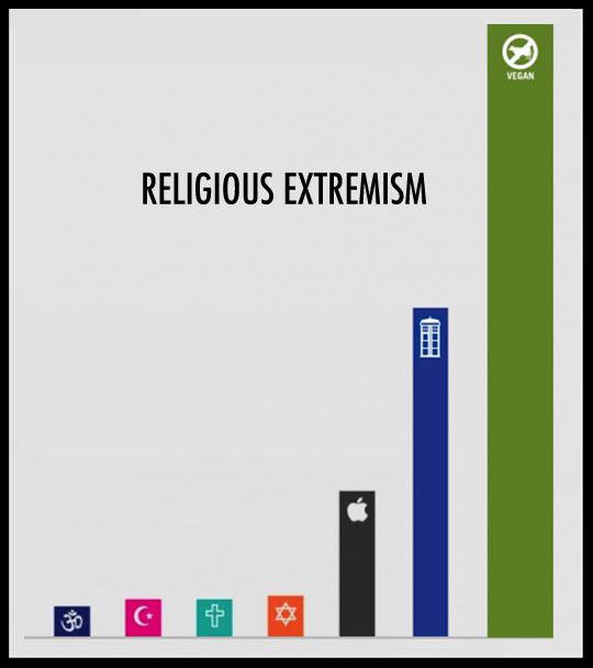 Extremism