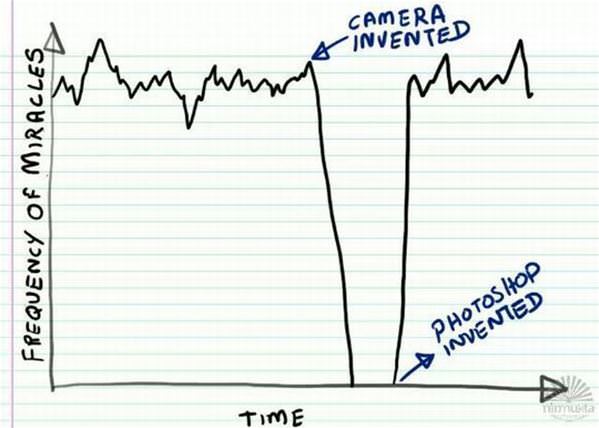 Frequency Of Miracles