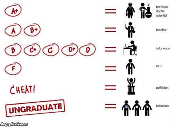 College Degree Results