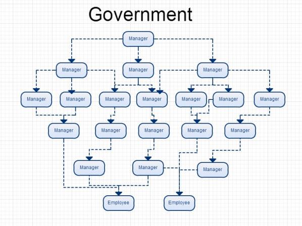 Government