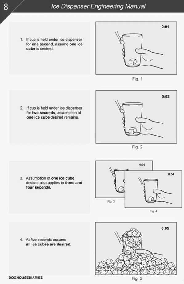 Ice Dispenser Manual