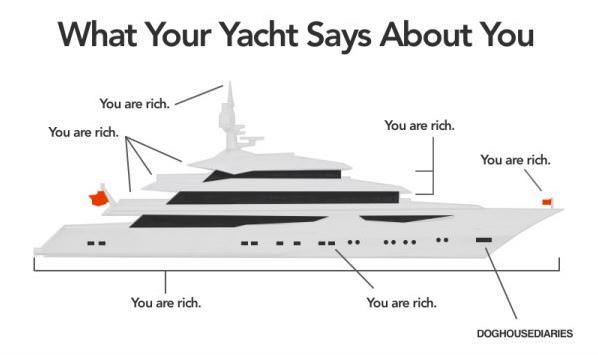 Your Yacht