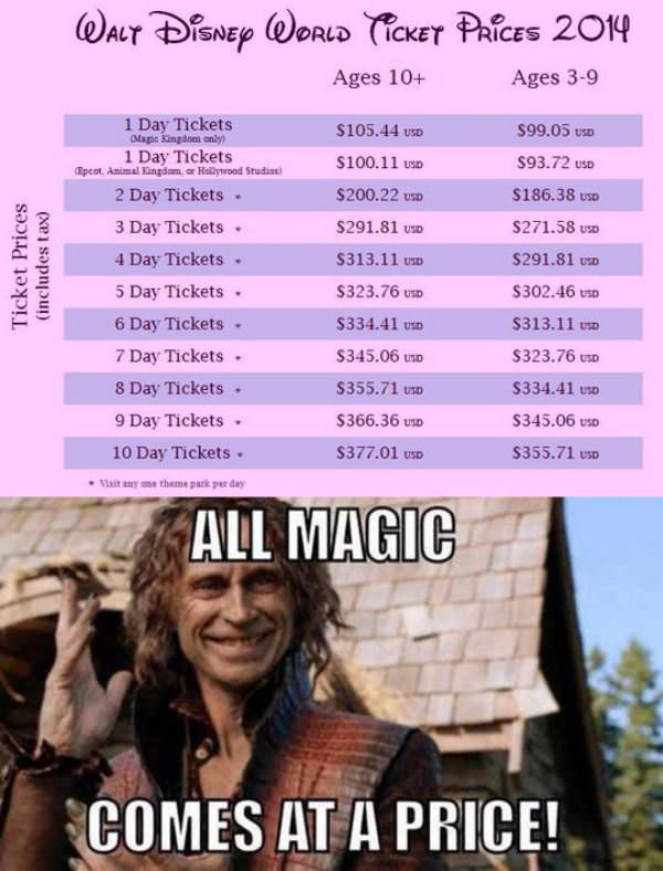 Magic Is Not Cheap