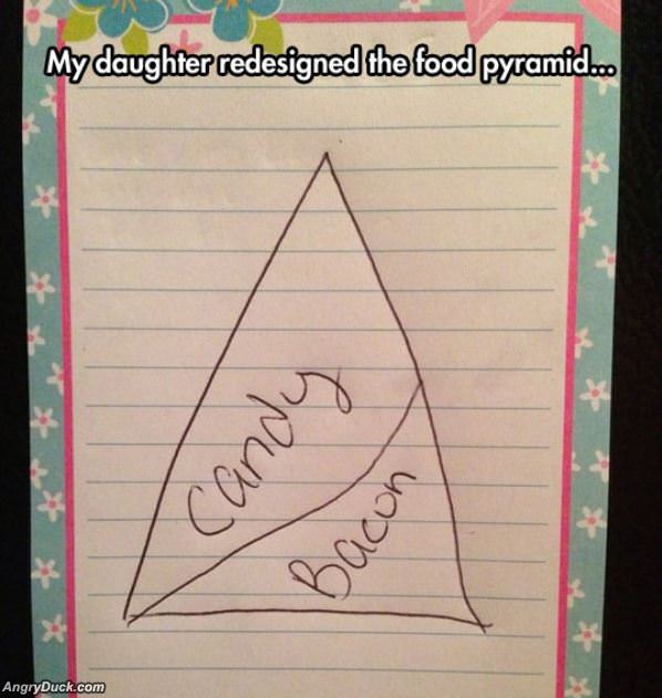 Food Pyramid