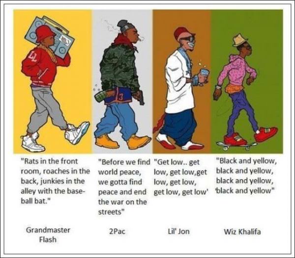 Evolution Of Rap