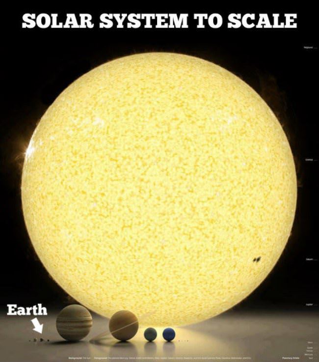 Solar System To Scale