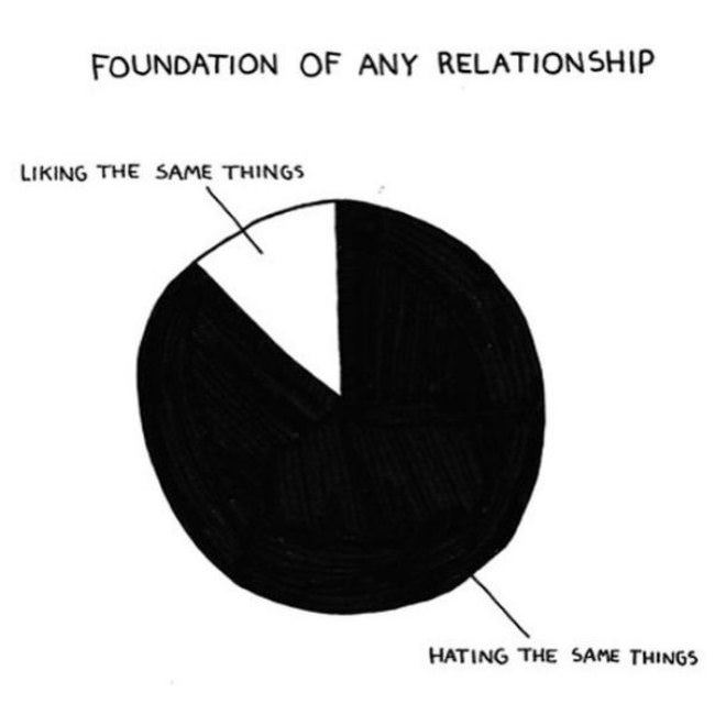Foundation For A Relationship