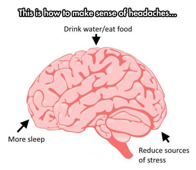 How To Fix Headaches
