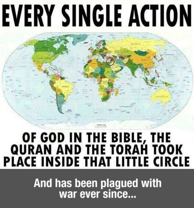 Religion Circle