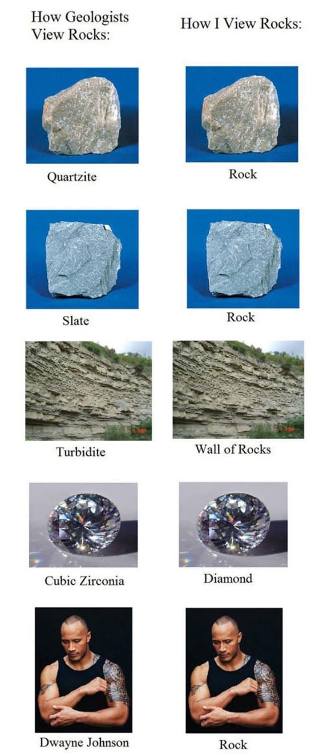 Different Rocks