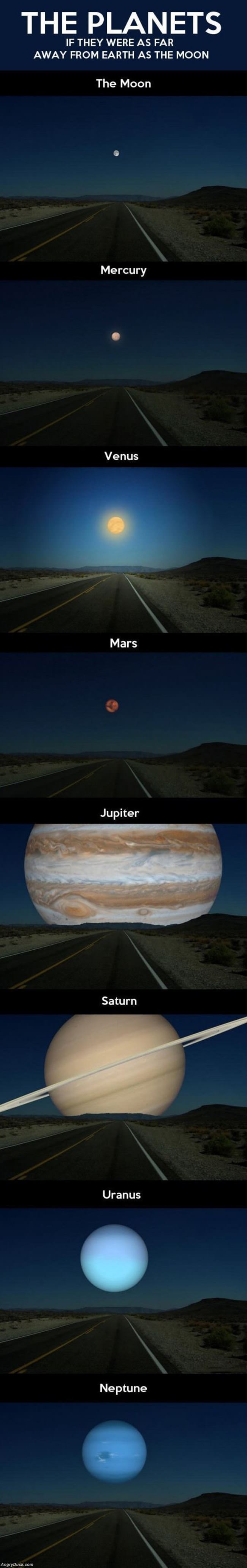 If The Planets Were The Same Distance As The Moon