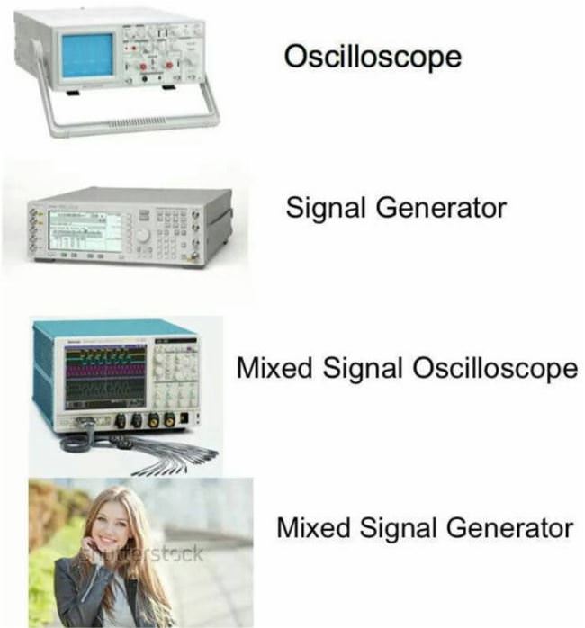 Signal Generators