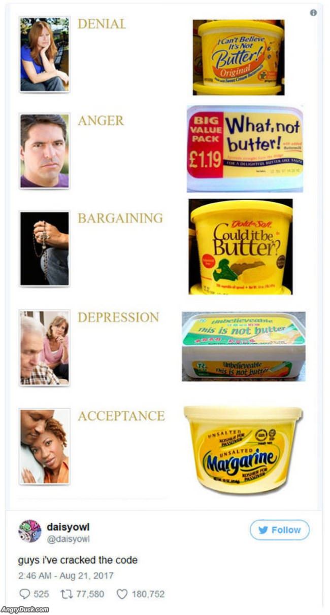 Levels Of Butter