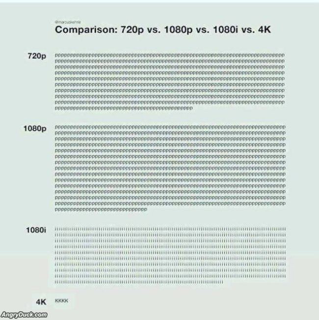 720p Vs 1080p
