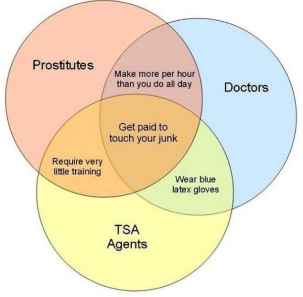 Different Jobs You Can Have